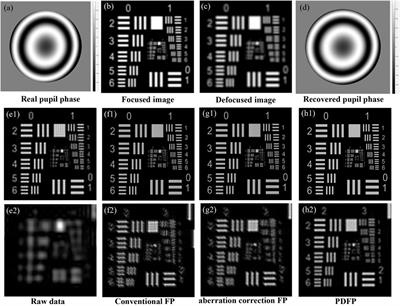 Phase Diversity-Based Fourier Ptychography for Varying Aberration Correction